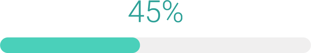 45%