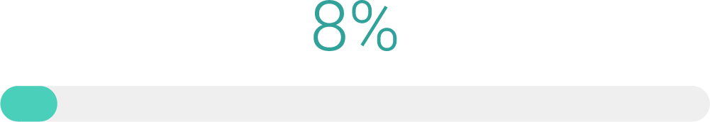 8%